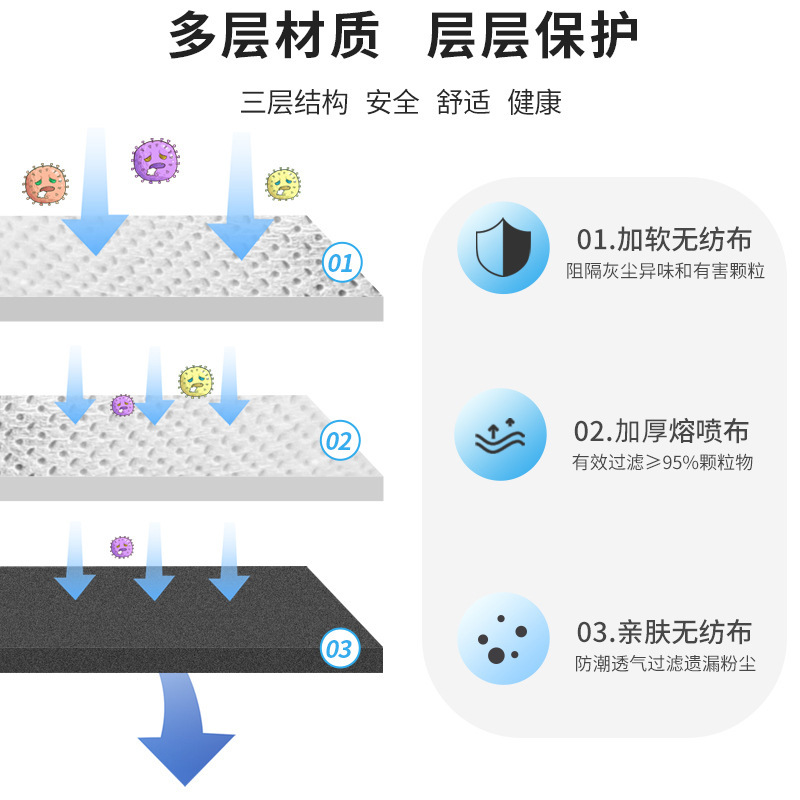 Một lá chắn bảo vệ 3D cho trẻ em nhà máy, được đóng gói độc lập với các hoạt hình dễ thương cho trẻ em.