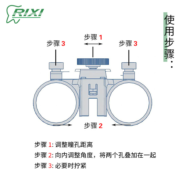 Customizing dental magnifier medical headlights, double-eye magnifying lenses, to screen for beauty surgery lighting