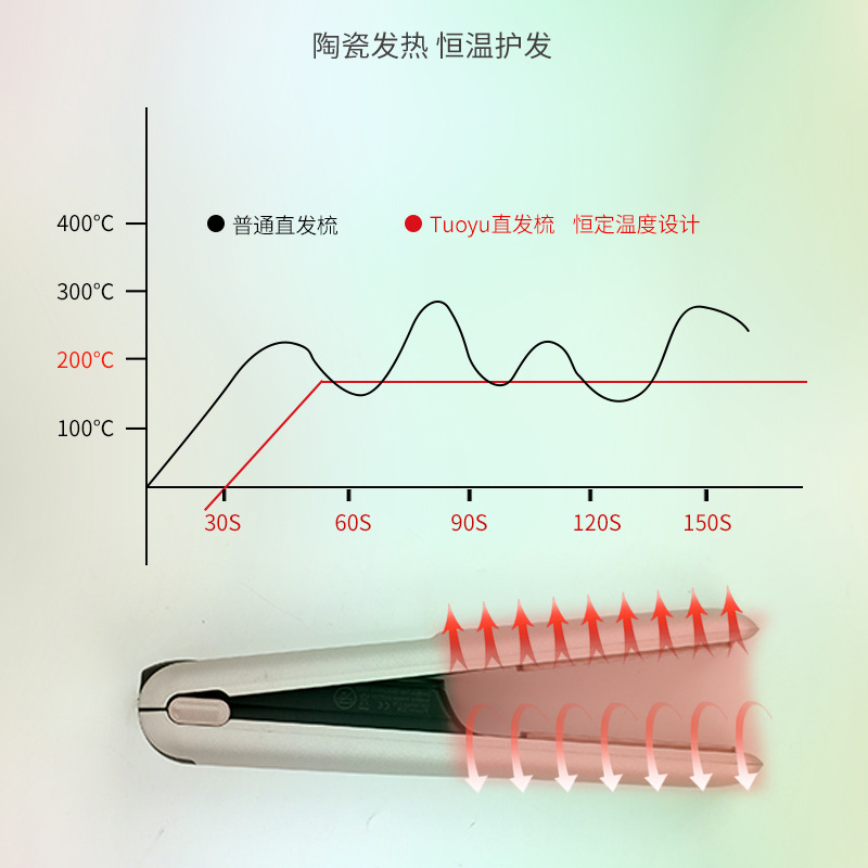 跨境新款中英說明定製無線直髮器捲髮器恆溫便攜直板夾送禮盒套裝