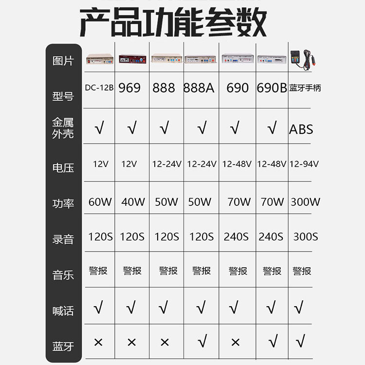 功翔牌全金屬80W小型車載擴音器USB藍牙12-24V宣傳喇叭車載擴音機