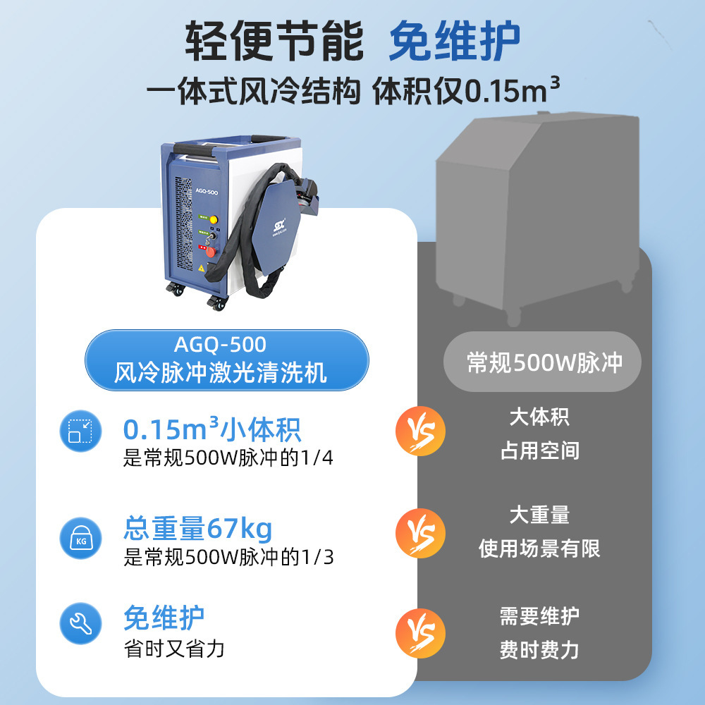 风冷脉冲激光清洗机手持除漆除氧化层除油污清洗工业级激光除锈机