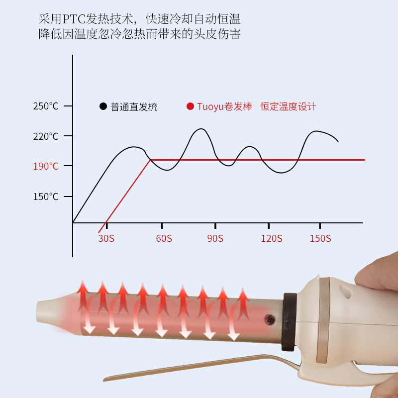 Trong vụ nổ xuyên biên giới, người Anh có nghĩa là bộ sạc vô tuyến tiếp tục với nhiệt độ liên tục và sự phân chia đa tầng.