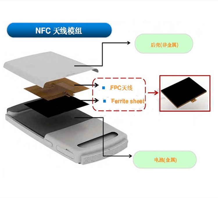 nfc防磁貼 抗金屬隔磁吸波片 高磁導率智能家電高頻抗干擾隔磁片