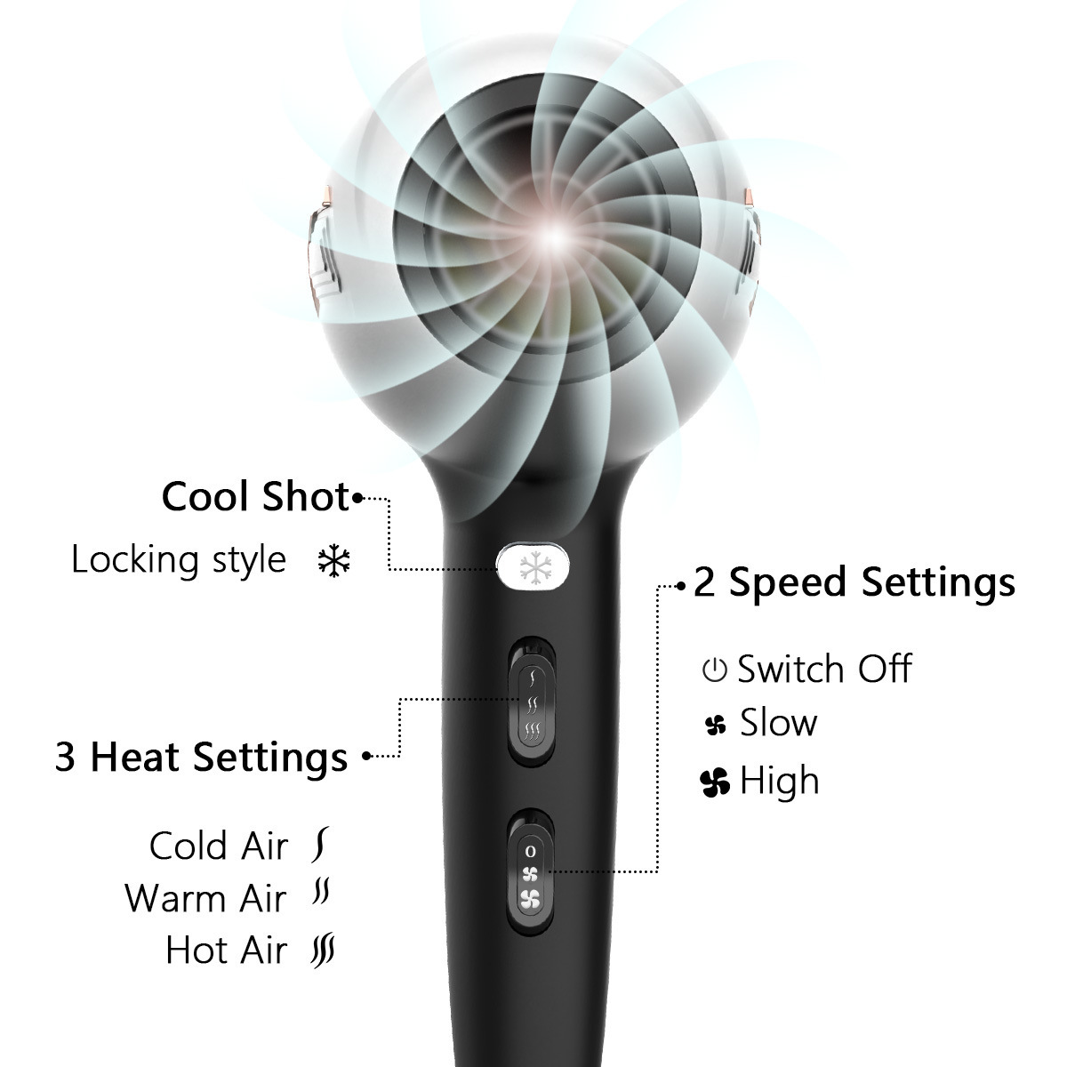 Hàng chéo dòng điện Amazonian truyền thống trao đổi, các xi lanh điện gia đình truyền thống, máy thổi gió điện tử âm tính