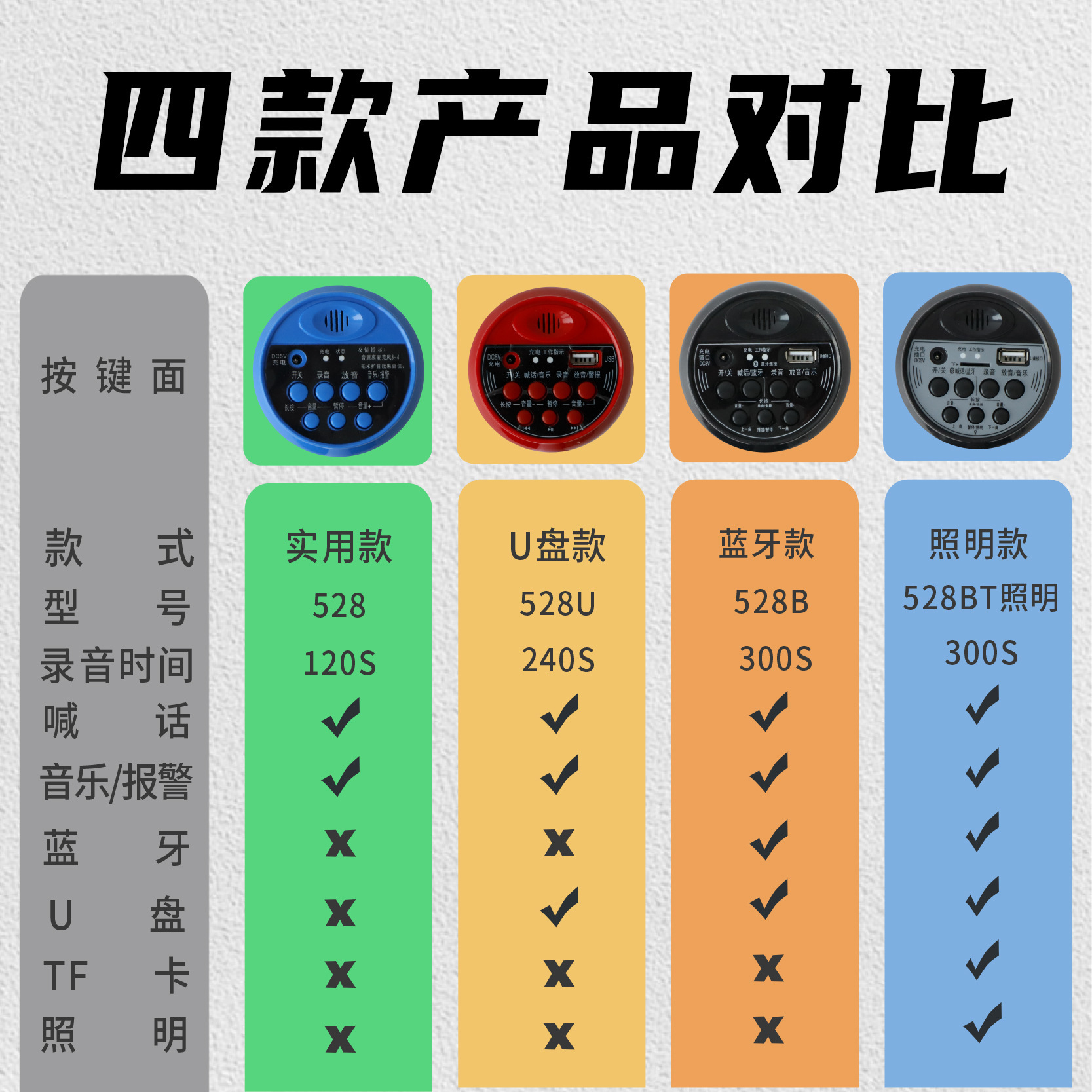 工廠錄音喇叭手持擴音器戶外地攤叫賣喊話器擺地攤宣傳揚聲喇叭