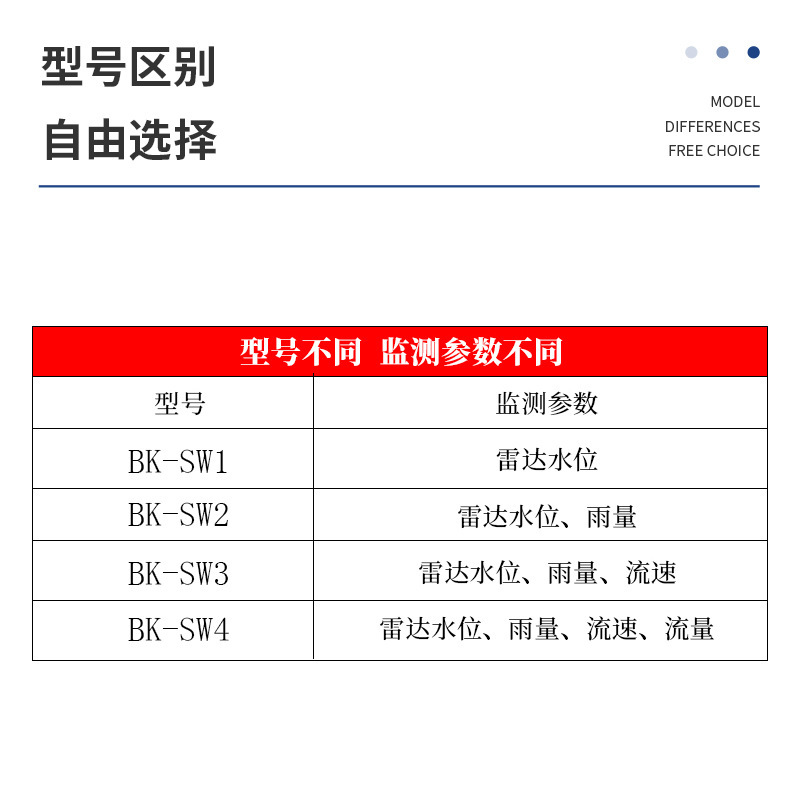 빗물 레벨 모니터 공기통은 빗물에 대한 조기 경보 시스템을 위한 완전 자동화된 물 흐름 모니터링 스테이션입니다.