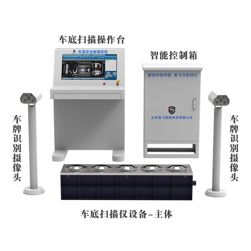 Base-scanning, system-scanning security check, 1S exit security check.