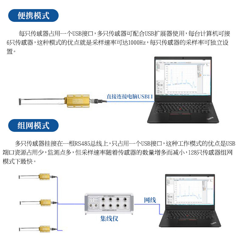 Sóng số cao một chữ số đo mức độ sóng lỏng cao tự phục vụ cao