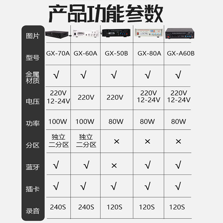 snort-in-the-carrantooth mini-cell을 막기 위해 고정 된 100W 직립 금속 도매.