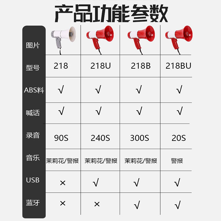 批發大功率手持喊話器宣傳擺地攤叫賣喇叭揚聲器藍牙便攜式擴音器