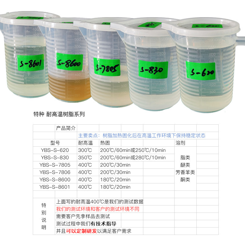 A single set of special HTP paint coatings resistant to acid alkali preservative sewage at 400°C