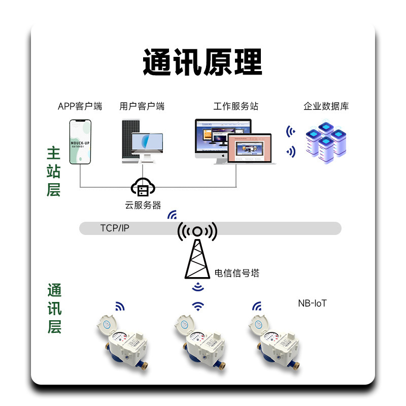 NB-IoT物联网无线远传纯净水宁波智能远程缴费不锈钢尼龙阀控水表