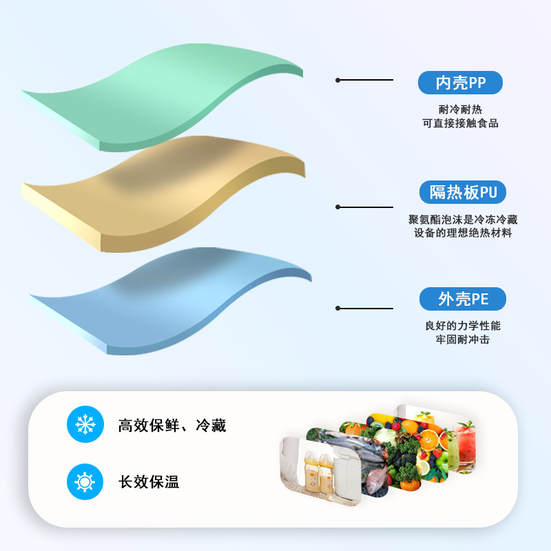Hộp nóng ngoài trời cắm trại 120 chiếc xe cỡ L chở những hộp đựng thức ăn cá có bánh xe.