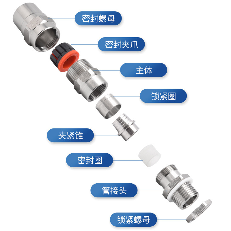304不锈钢金属防爆接头BDMX-H铠装填料函格兰头NPT双密封接头G1/2