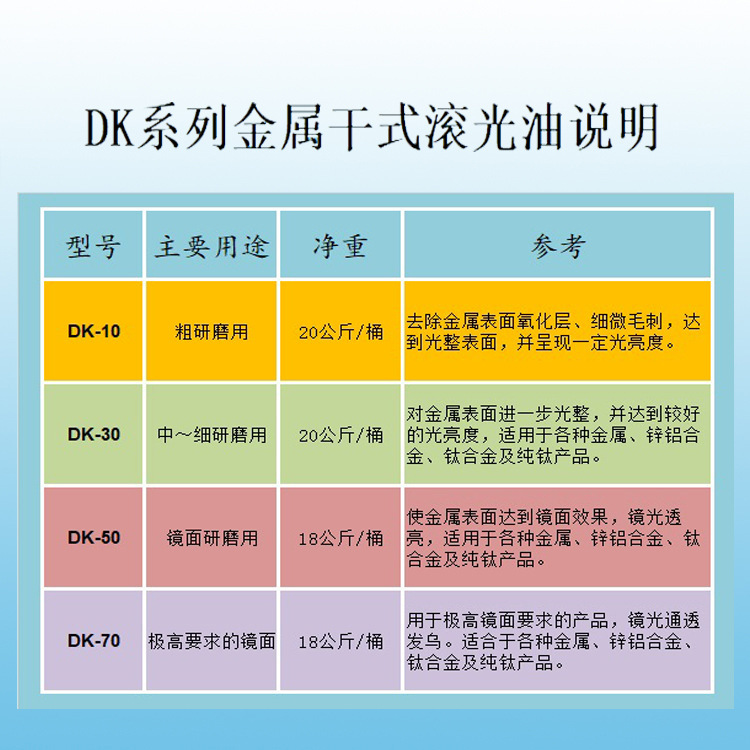 日本溜光膏DK10粗研磨鈦金屬不鏽鋼眼鏡溜光研磨核桃砂乾式滾光油