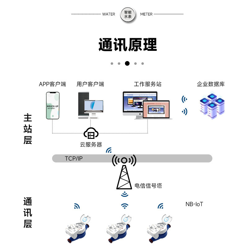 NB-IoT物联网无线智能水表 物业小区远程抄表铁壳无磁传感水表