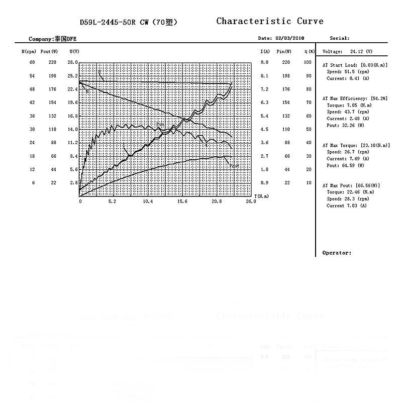 24v จากบริษัทล็อคแอนด์แลนด์ จัดหารถเข็นหอยทาก