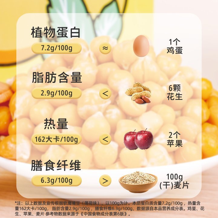 【代餐】薄荷味純蒸軟鷹嘴豆早餐飽腹清涼小零食80g/袋