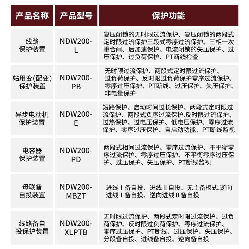 开关柜微机综合保护检测装置线路配变保护备自投装置NDW200综保