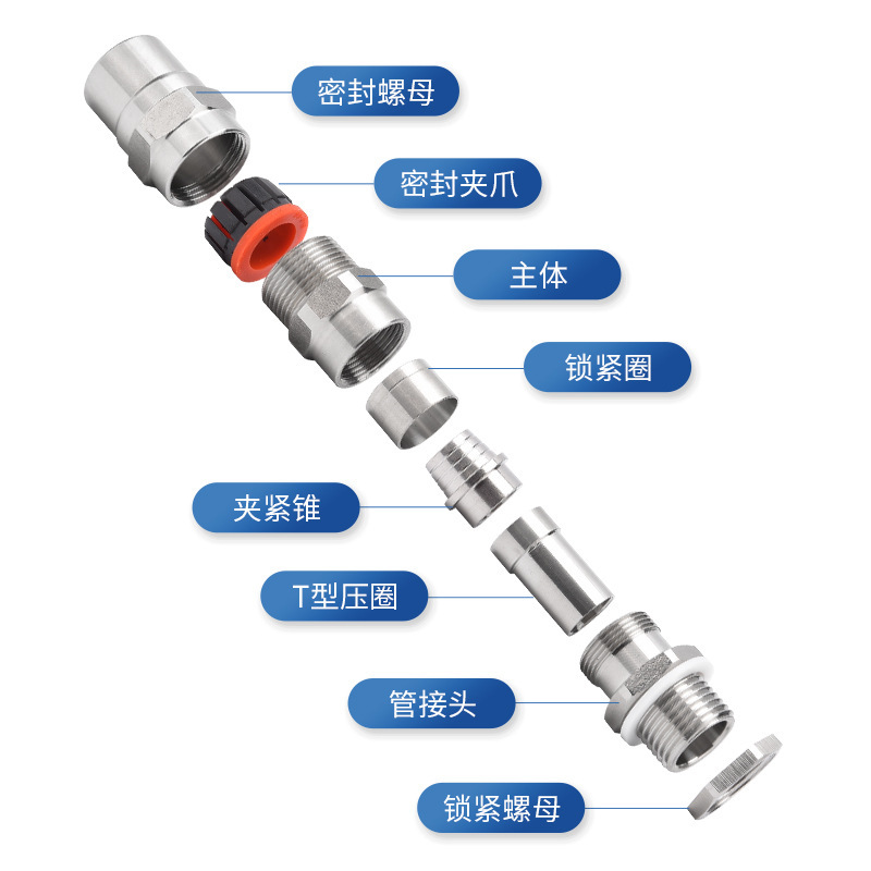 304不锈钢金属防爆接头BDMX-F铠装填料函格兰头NPT电缆接头G1/2