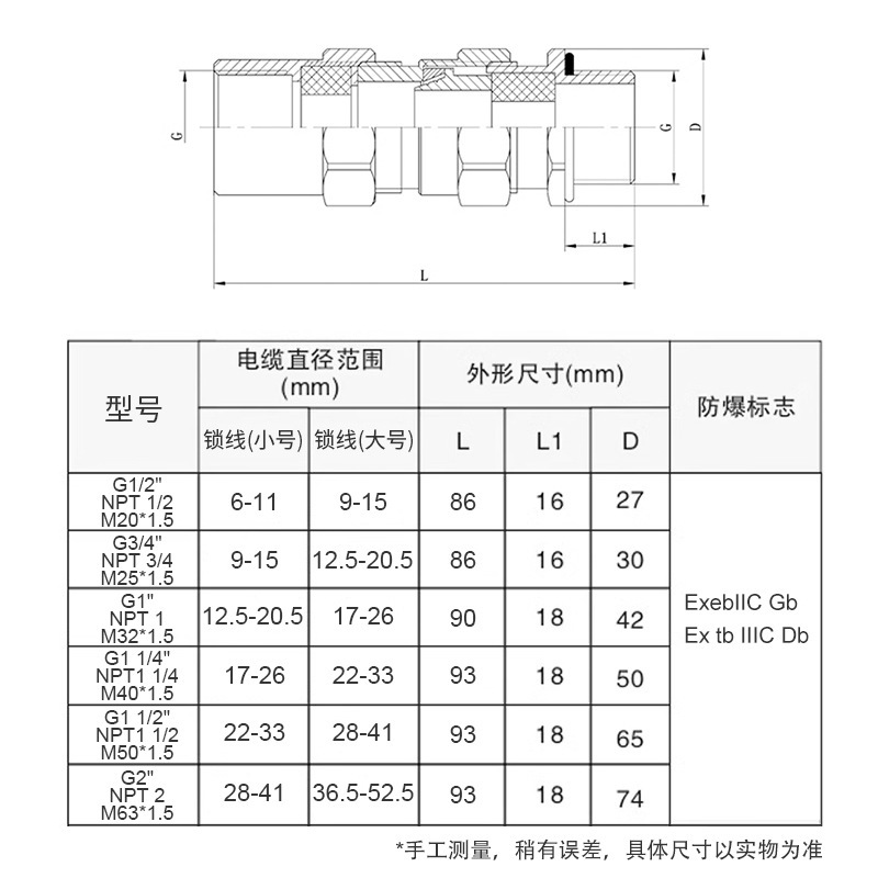 304不锈钢金属防爆接头BDMX-H铠装填料函格兰头NPT双密封接头G1/2