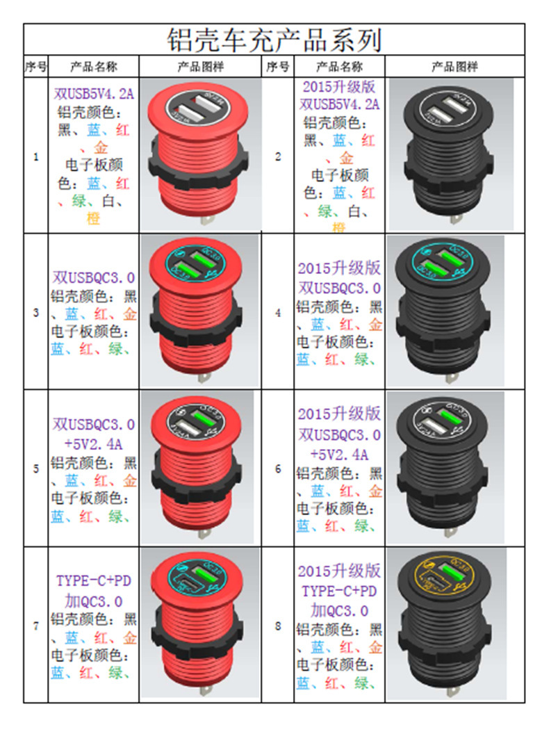 Autoboat conversion to high-temperature fireproof black aluminium alloy QC3.0+TYPE C PD fast charge USB