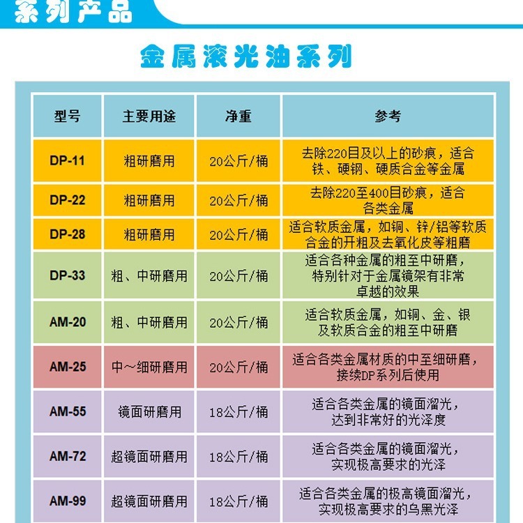 【試用裝】廠家AM99乾式滾光油/超精溜/黑光鏡面/超鏡面溜光油