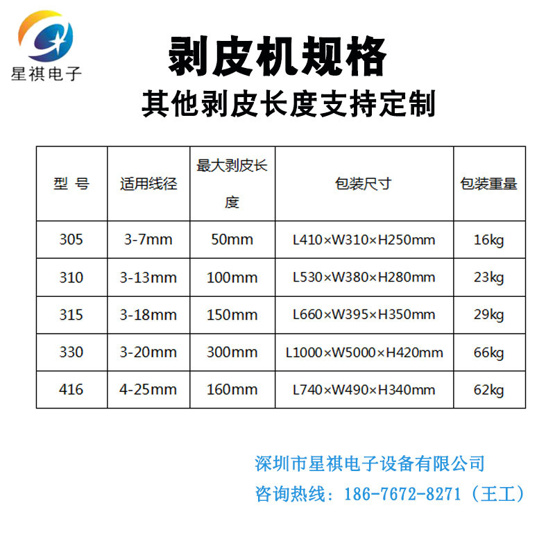 Mass distribution of AC/DC power electronic multi-chip-line processor at Starfleet Electronics Plant.