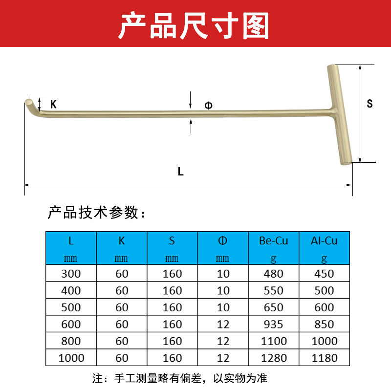 Multi-dimensional coverage of open wells for blast-proof tools, lid hooks, copper-based fire communication sewers