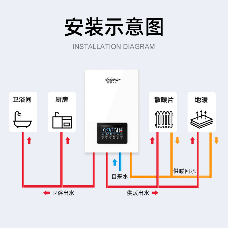 Sự chuyển đổi từ nồi hơi sưởi thương mại trong một nhà máy có tường thông minh với bồn tắm và lò sưởi