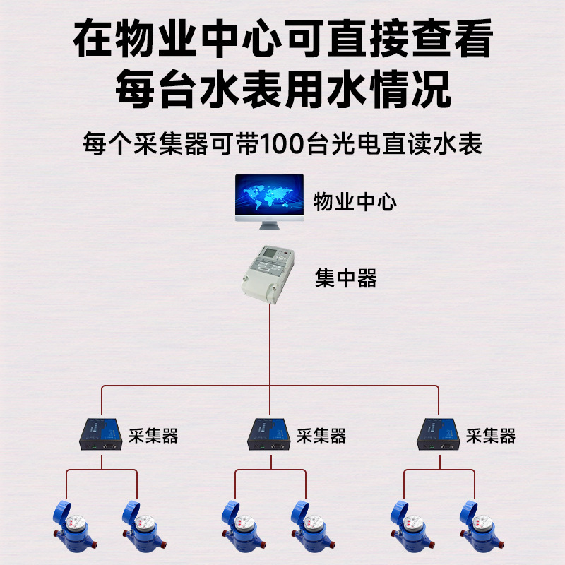 RS485水表有线两线制自来水厂光电直读智能远程数据传输抄表水表