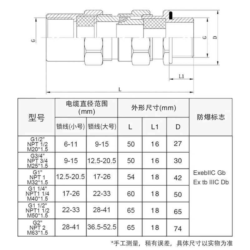 304不锈钢M20金属防爆接头BDMX-BN管接头NPT密封电缆格兰头G1/2