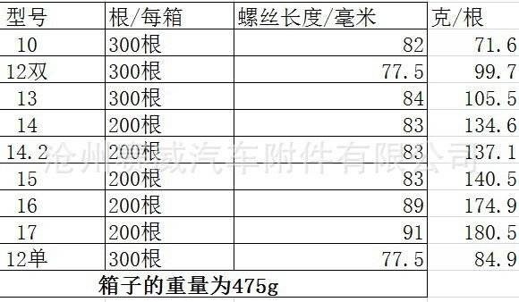 12.9 G/Zinc 10.9 G vehicle four-wheel positioning