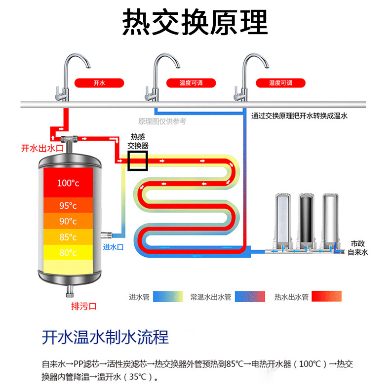 商用開水器校園節能燒水器不鏽鋼飲水機加熱一體機淨飲一體淨水機