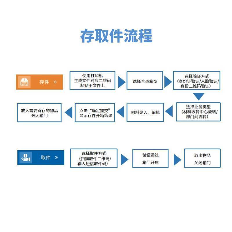 Tài chính trao đổi nội các quản lý tập tin quản lý nội các để phân phối tại nhà máy