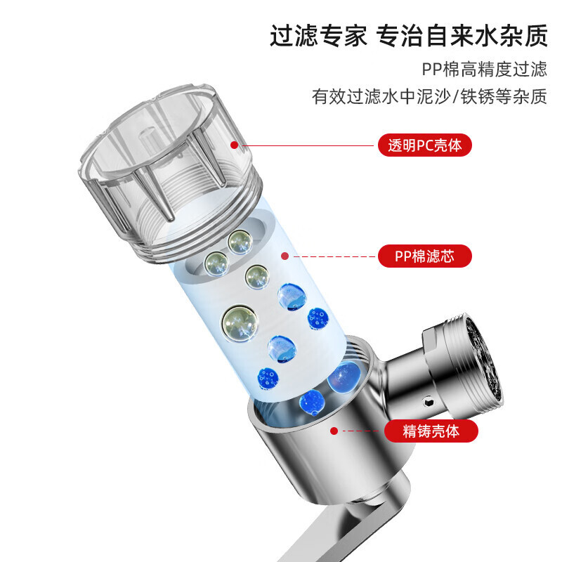 Phần mở rộng của bộ lọc mở rộng 8 lõi nứt ra để xoay vòi nước.