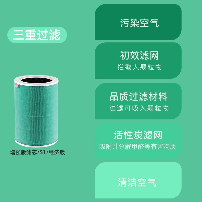 Ứng dụng của phiên bản chống khuẩn của Pro 2S 3actdehyde PM2.5 hạt của hạt lọc hạt