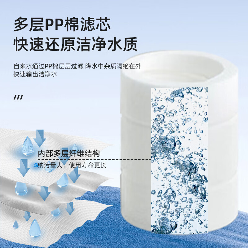 Phần mở rộng của bộ lọc mở rộng 8 lõi nứt ra để xoay vòi nước.