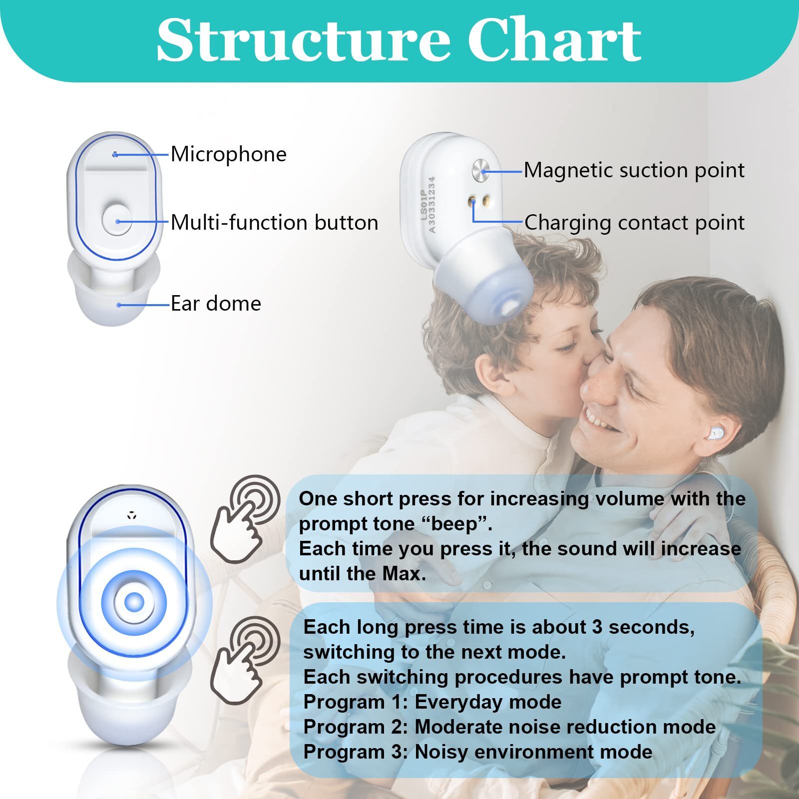 Wienatons 4-channel digital hearing aid angel CN430S old sound amplifier wired into the ear.