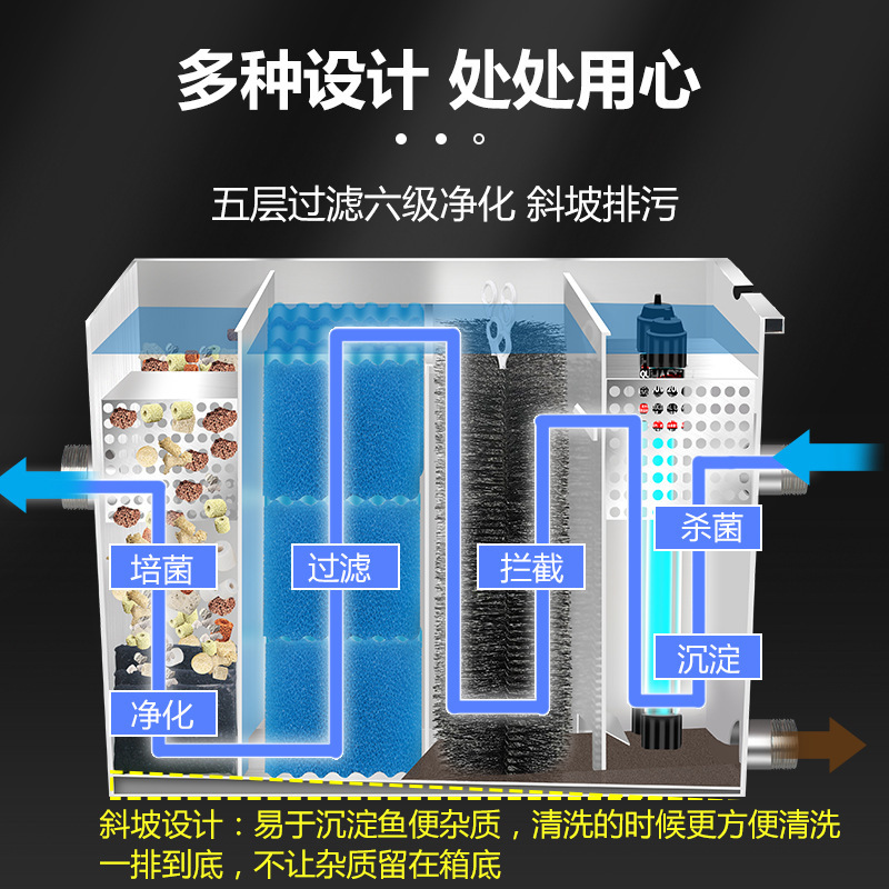 鱼池过滤器过滤桶水循环系统室外锦鲤池塘过滤箱不锈钢净化外置