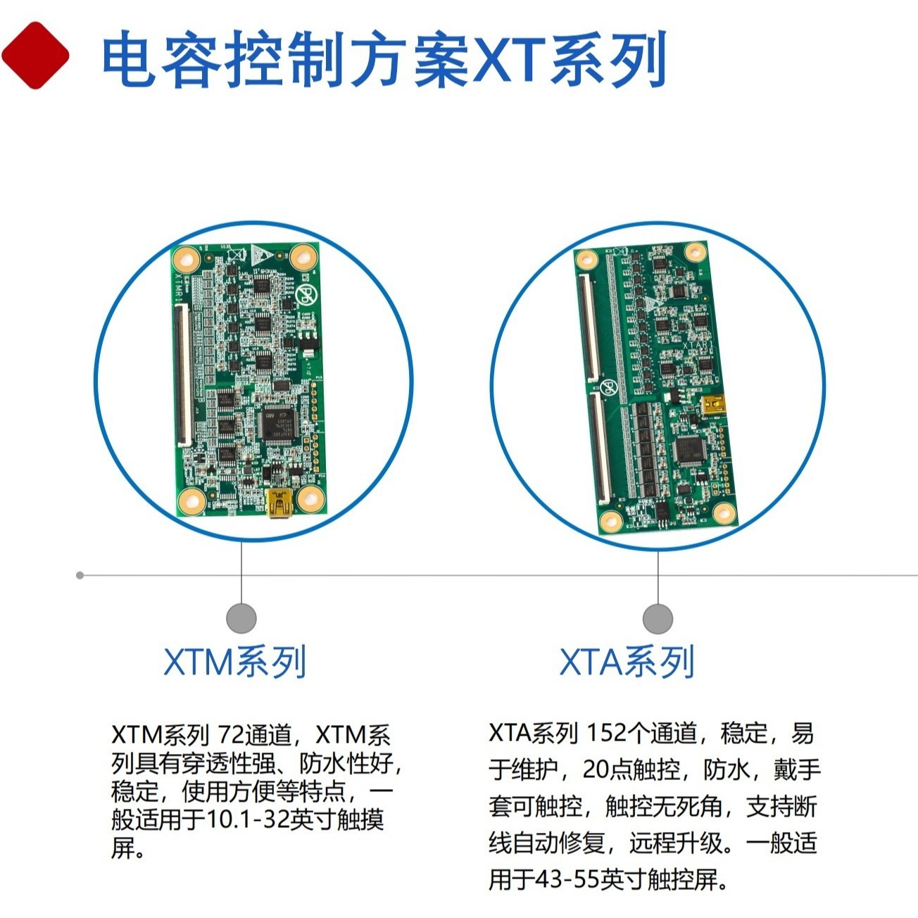 XTM系列10.1-32寸电容触摸屏 电容触控方案 商显一体机