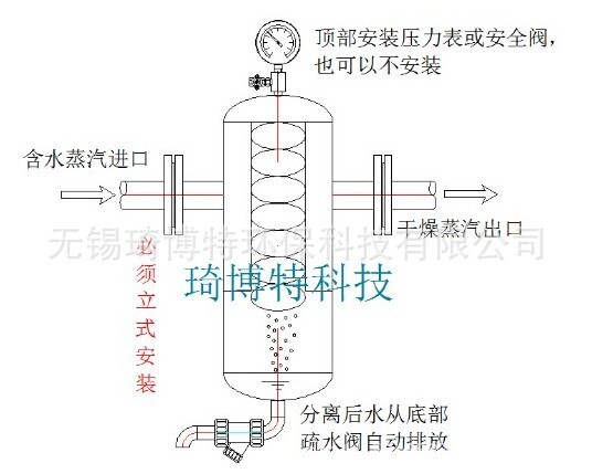 Aqueous water filter for the separation of auto-discharge air-pressure vacuum fluids from water condensers at high temperature