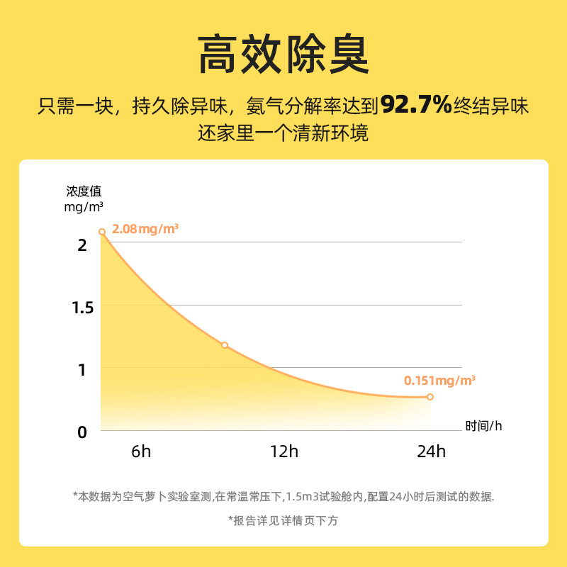 【配件】芳香除臭块 专为空气萝卜猫砂盆-清新版专用 3块装/盒