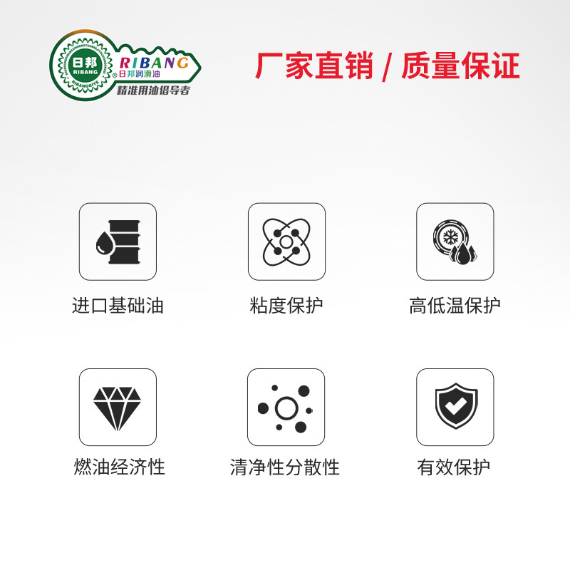 Synthetic engine oil, SP 6 oil, 0W-20 car lubricating oil, fully synthesized oil.