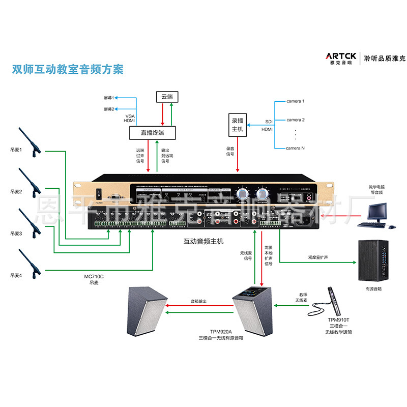 Double-divisional interactive classroom audio solutions