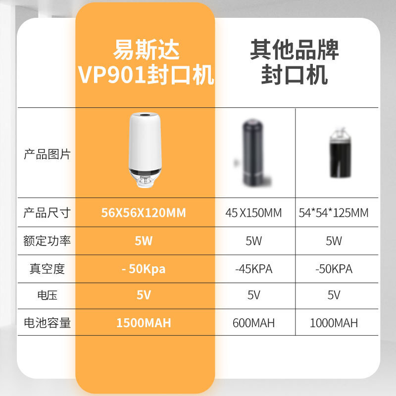 Những người thu ngân hàng chéo với một cái cửa chớp USB xách tay, máy hút bụi mini.