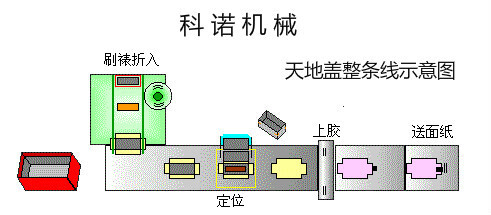 直销 460天地盖礼品盒成型机 半自动礼盒制盒机 糊盒机