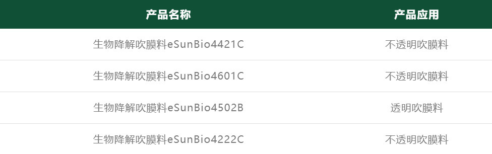 易生eSUN生物降解吹膜料 生物基新材料薄膜 适用于电子产品包装