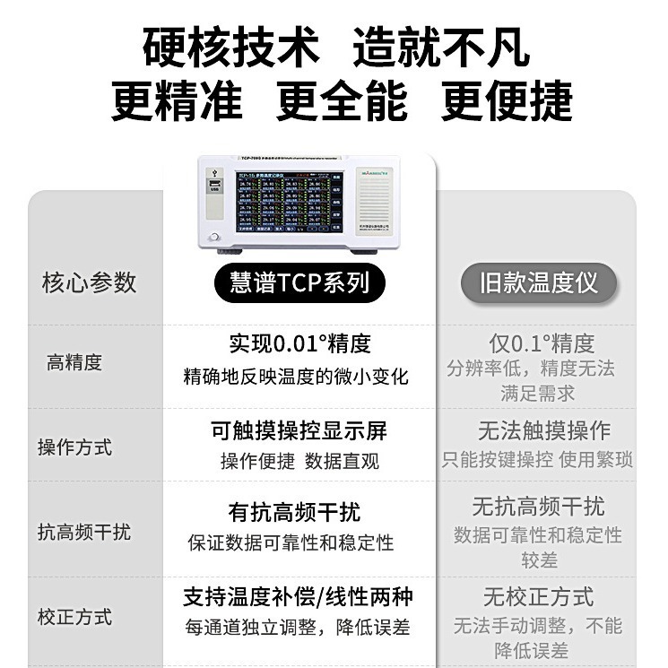 Spectrometer TCP Multi-Range Temperator data recorder, Industrial Class Infrared Temperator, Road 8/64 4-20mA