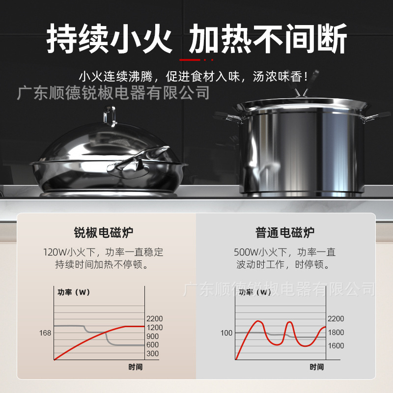 銳椒2024新款雙竈電磁爐嵌入式凹面家用大功率3500W一電一陶爆炒